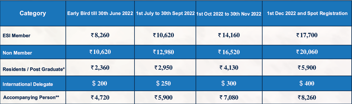 Pricing ESICON 2022